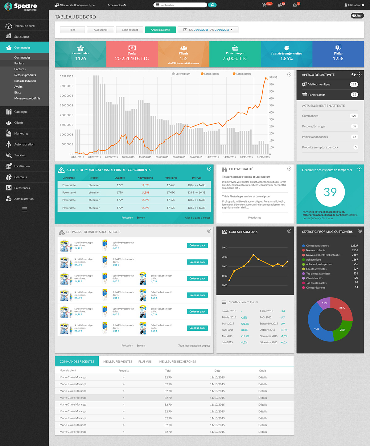 spectro-dashboard