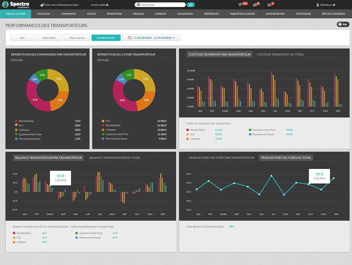 spectro-performances-transporteurs